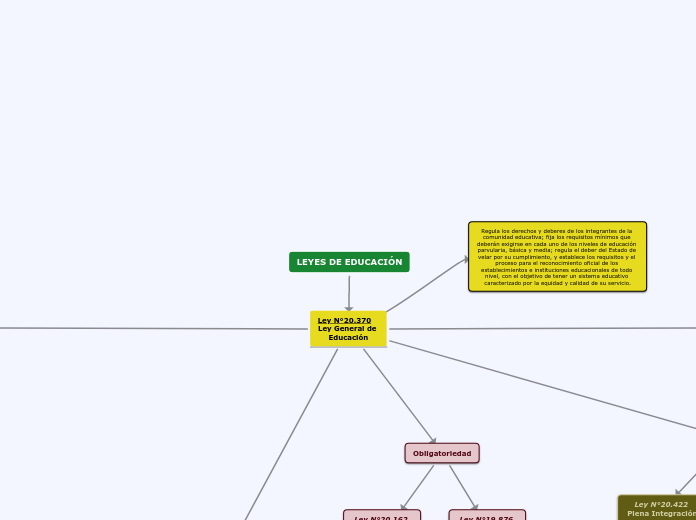 Leyes de educación