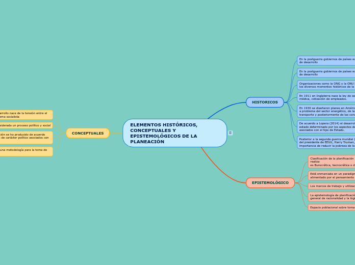 ELEMENTOS HISTÓRICOS, CONCEPTUALES Y EPISTEMOLÓGICOS DE LA PLANEACIÓN