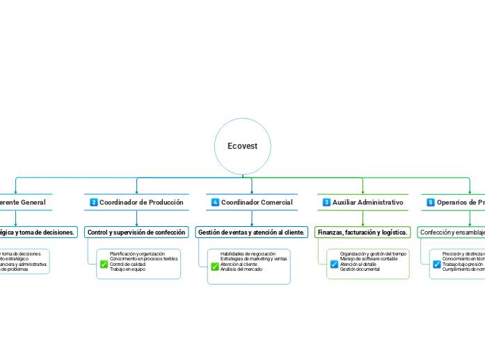 Ecovest