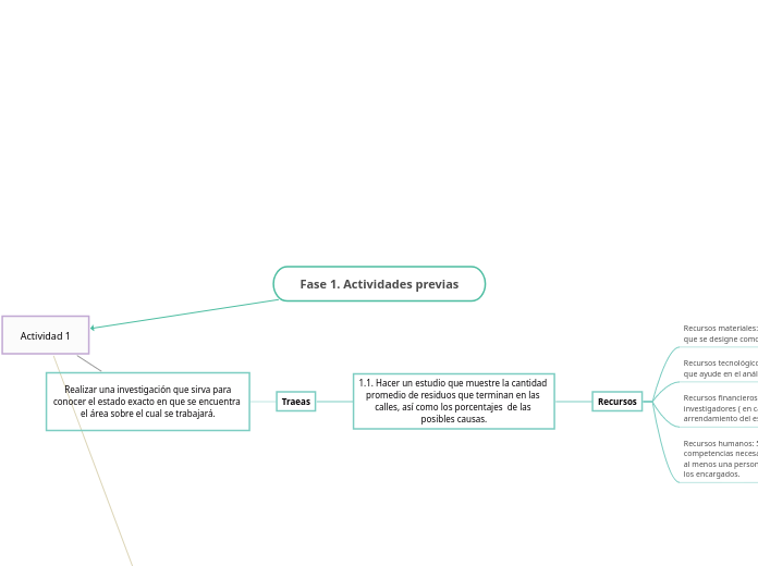 Fase 1. Actividades previas