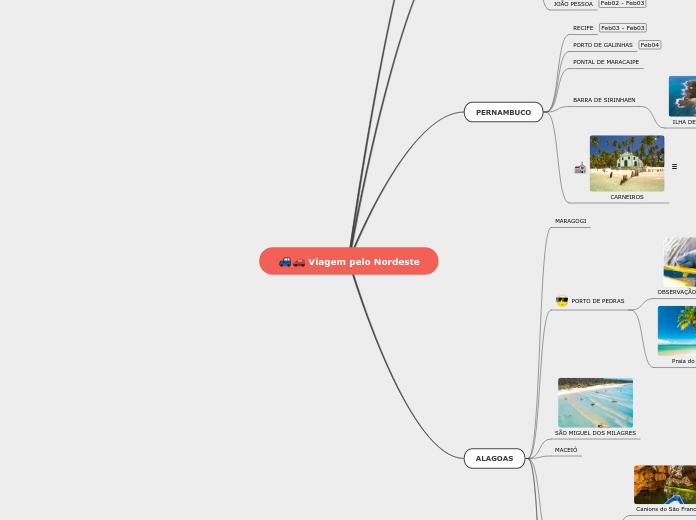 Viagem pelo Nordeste