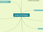 Proceso de integración económica entre regiones