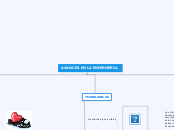 avances en la enfermeria