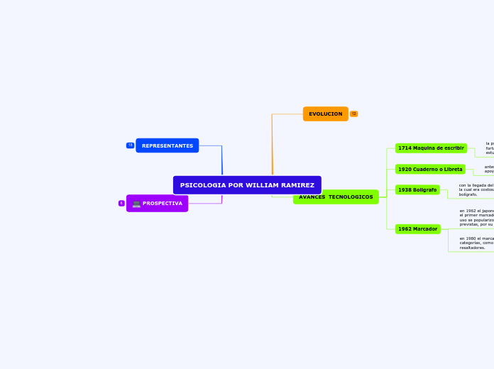 PSICOLOGIA POR WILLIAM RAMIREZ