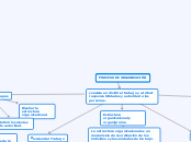 Proceso de Organización