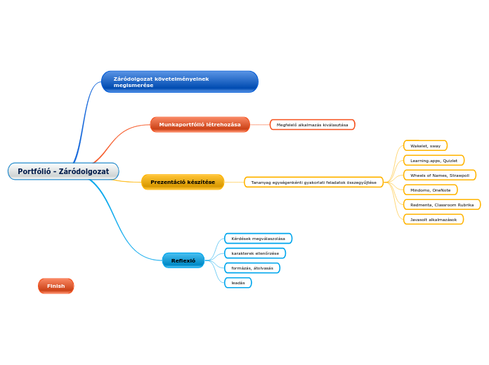 Portfólió - Záródolgozat
