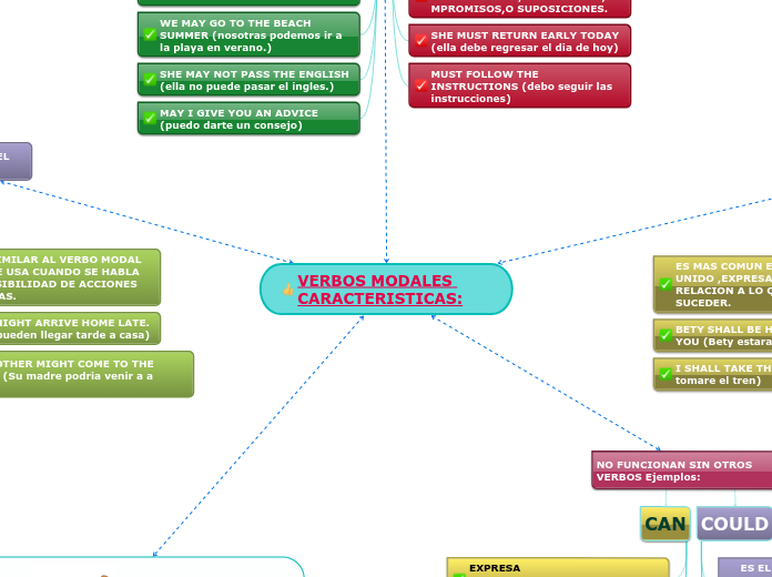 VERBOS MODALES CARACTERISTICAS: