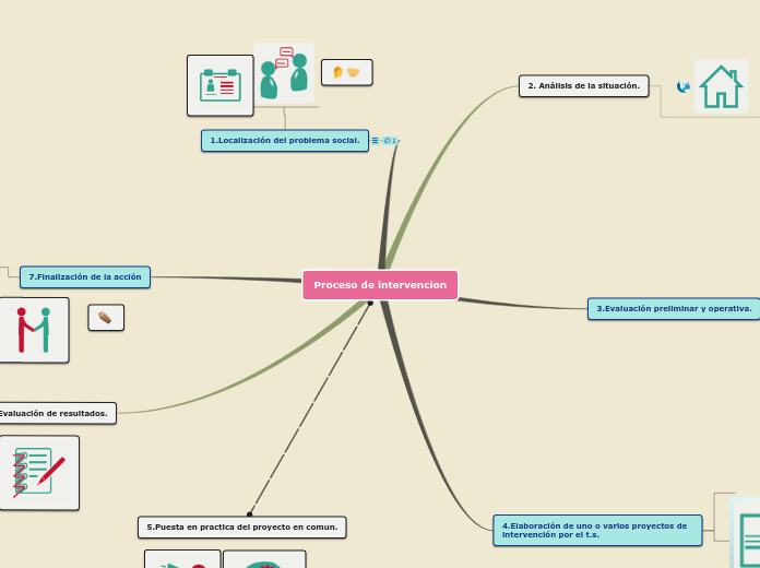 Proceso de intervencion