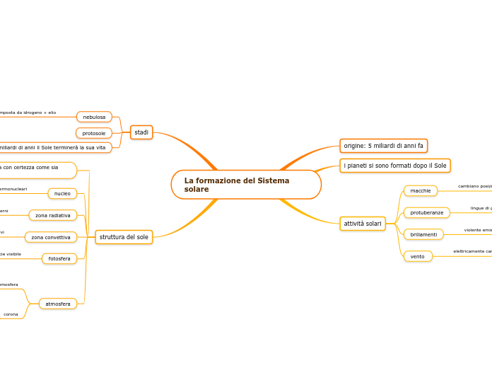 La formazione del Sistema solare