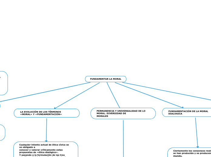FUNDAMENTAR LA MORAL