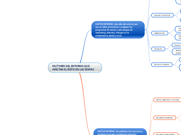 FACTORES DEL ENTORNO QUE AFECTAN EL ÉXITO EN LAS VENTAS