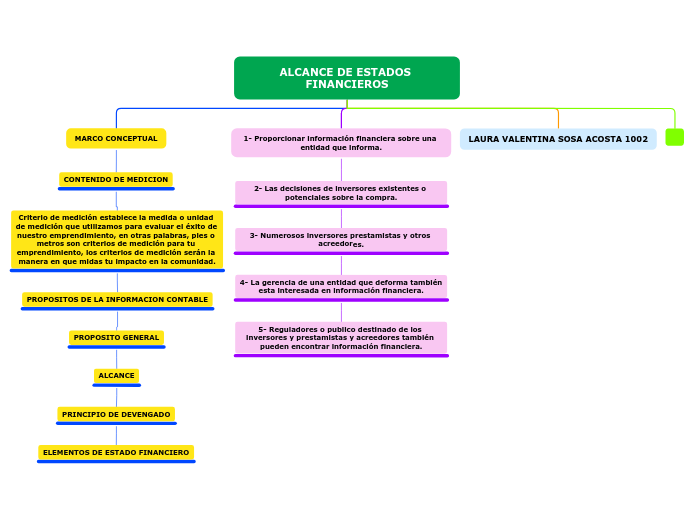 ALCANCE DE ESTADOS FINANCIEROS