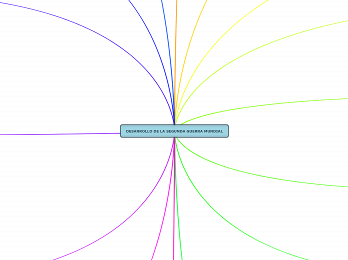 DESARROLLO DE LA SEGUNDA GUERRA MUNDIAL