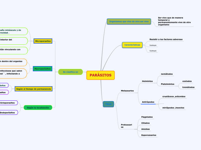 PARÀSITOS