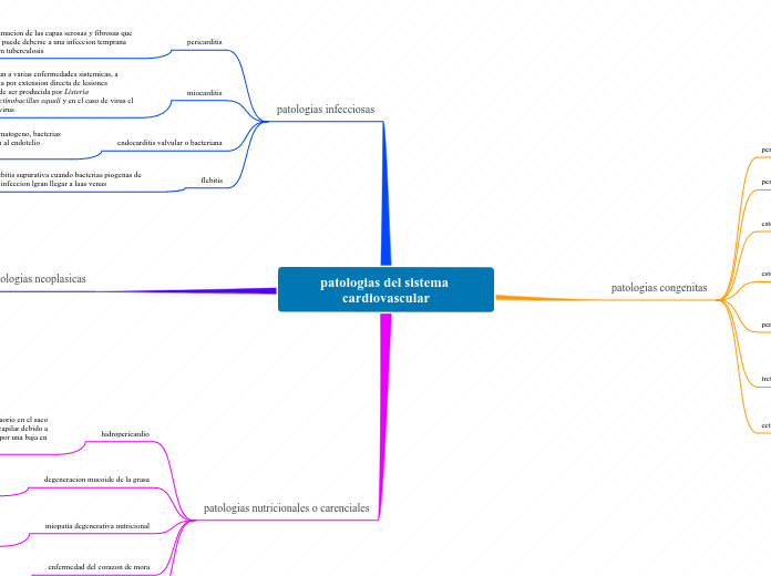 patologias del sistema cardiovascular