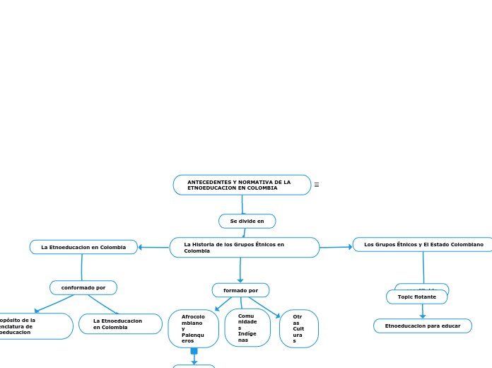 ANTECEDENTES Y NORMATIVA DE LA                               ETNOEDUCACION EN COLOMBIA