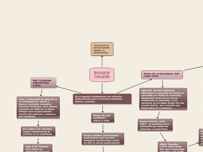 TIPOLOGIA DE EVALUACIÓN