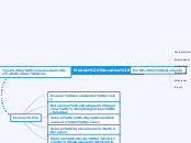 Actividad 1. Mapa conceptual modelo educativo