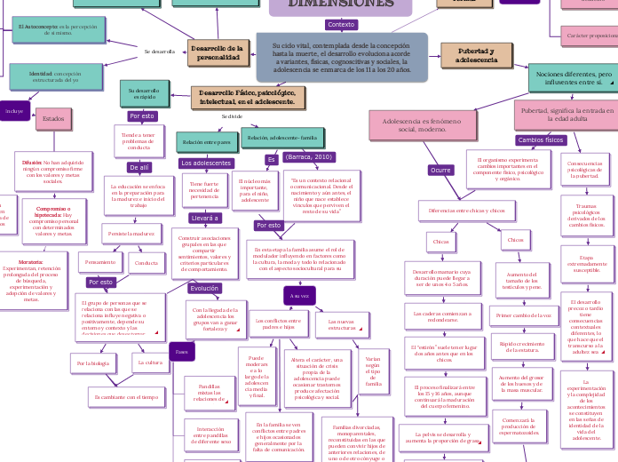 ADOLESCENTES EN SUS DIMENSIONES
