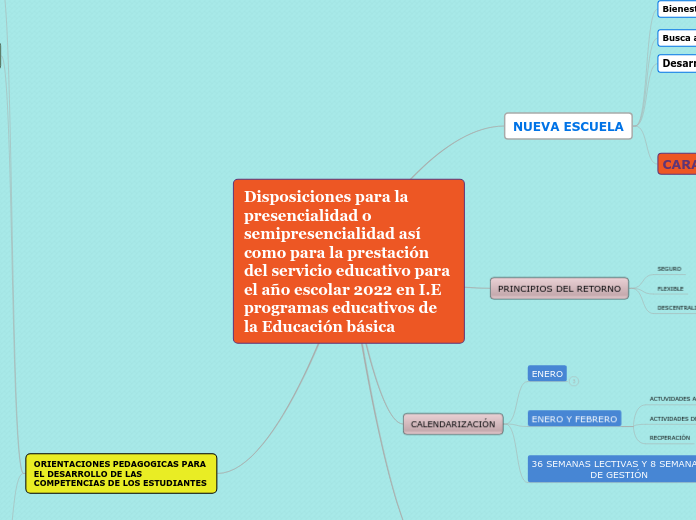 Disposiciones para la presencialidad o semipresencialidad así como para la prestación del servicio educativo para el año escolar 2022 en I.E  programas educativos de la Educación básica