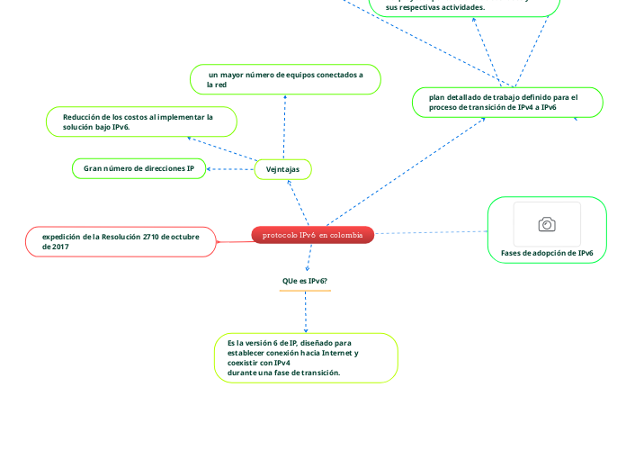 protocolo IPv6  en colombia