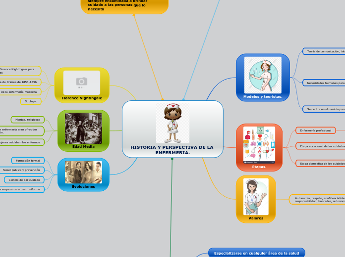 HISTORIA Y PERSPECTIVA DE LA ENFERMERIA.