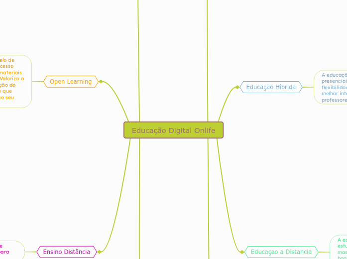 Educação Digital Onlife