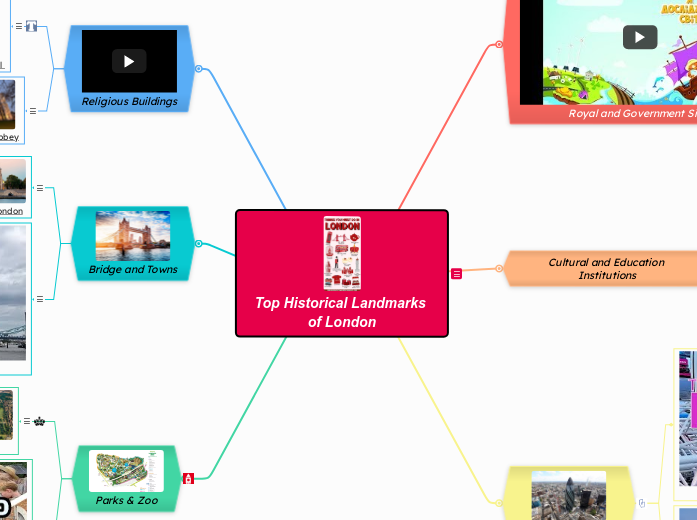 Top Historical Landmarks of London