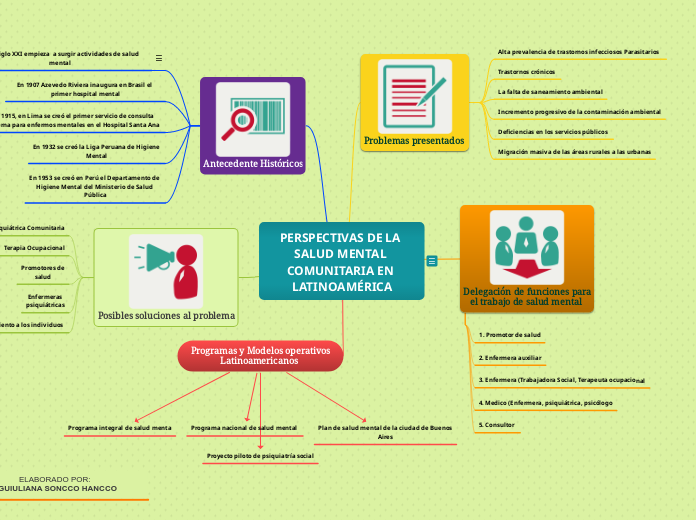 PERSPECTIVAS DE LA SALUD MENTAL COMUNITARIA EN LATINOAMÉRICA