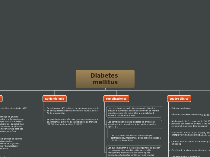 Diabetes mellitus