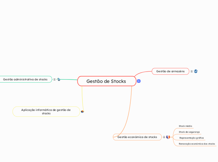 Gestão de Stocks 