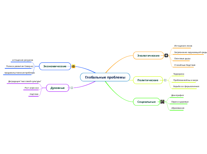 Глобальные проблемы