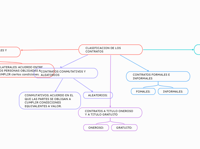 CLASIFICACION DE LOS CONTRATOS