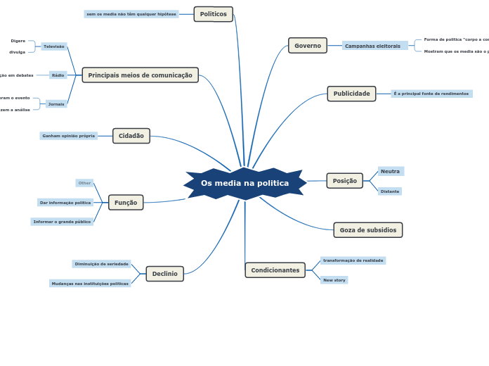 Os media na politica 