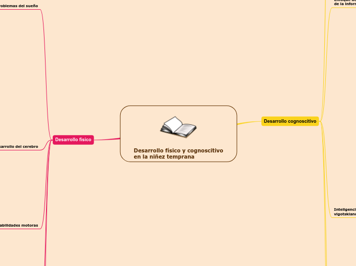 Desarrollo físico y cognoscitivo en la niñez temprana