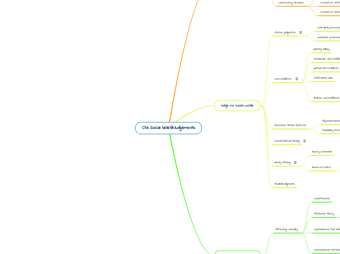 Ch3Socialbelief&Judgements