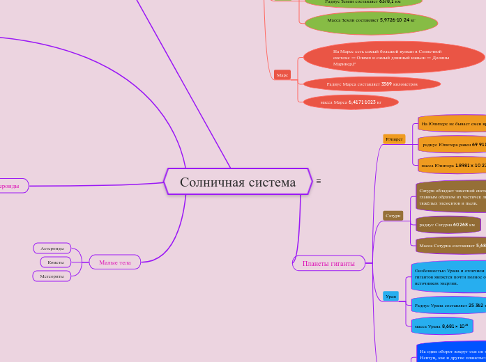 Солничная система