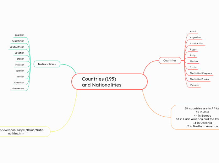 Countries (195)                        and Nationalities