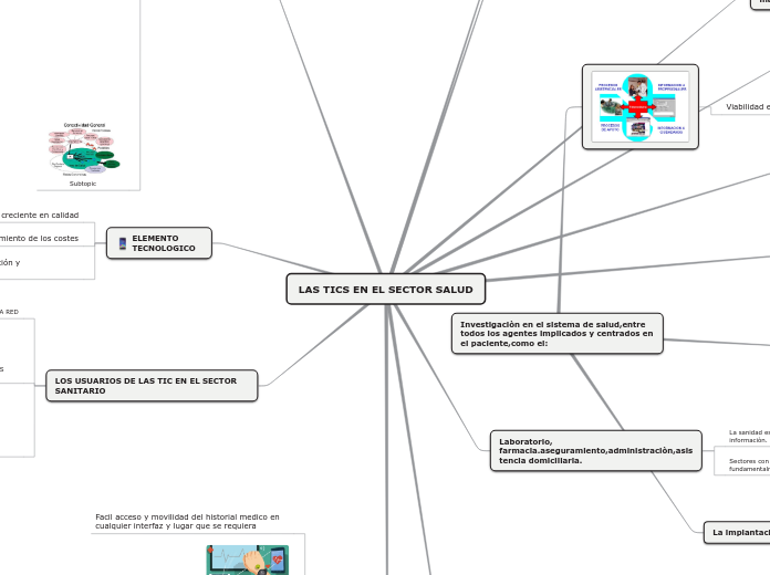 LAS TICS EN EL SECTOR SALUD