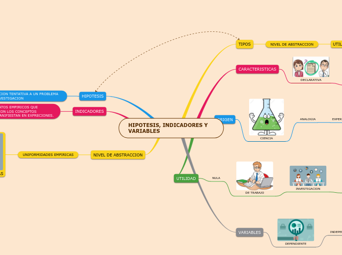 HIPOTESIS, INDICADORES Y VARIABLES