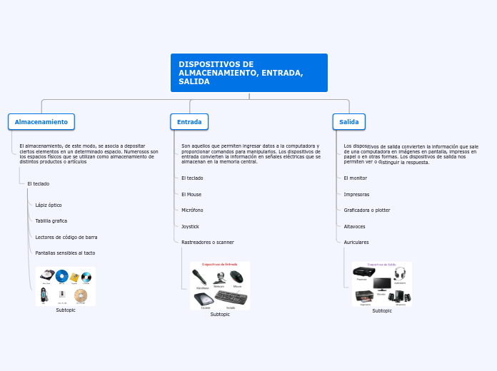 Organigrama arbol