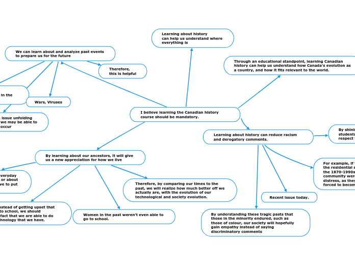 I believe learning the Canadian history course should be mandatory.
