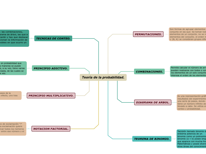 Teoría de la probabilidad.