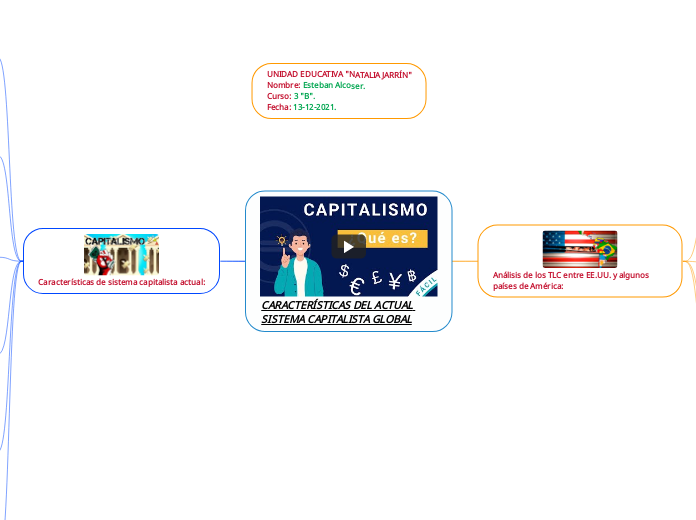 CARACTERÍSTICAS DEL ACTUAL SISTEMA CAPITALISTA GLOBAL