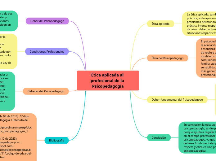 Ética aplicada al profesional de la Psicopedagogía