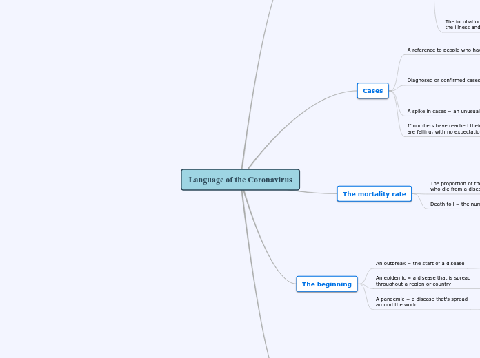 The Language of the Coronavirus