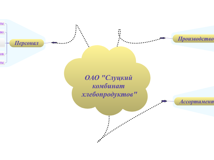 ОАО "Слуцкий комбинат хлебопродуктов"