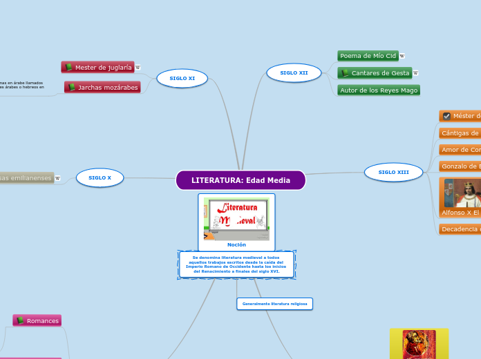 LITERATURA: Edad Media