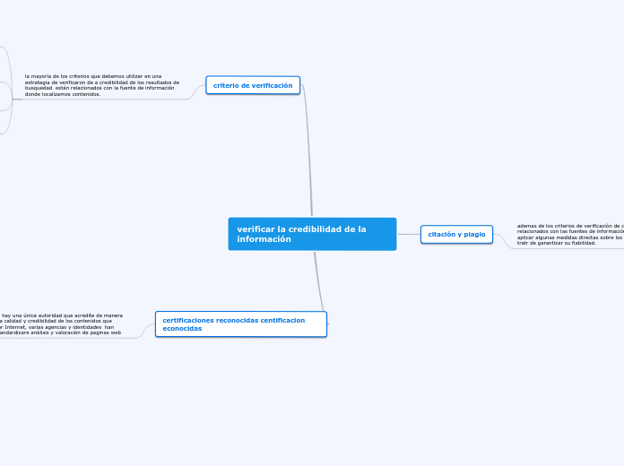 verificar la credibilidad de la información