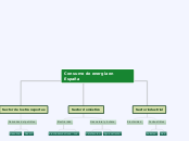 Consumo de energía en España